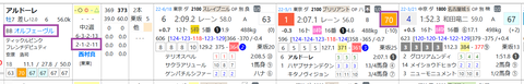 アルドーレ