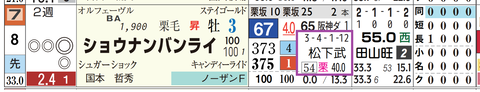 小倉９Ｒ３