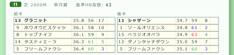 「推定3ハロン分析シート」