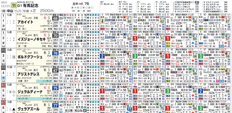 有馬記念の想定版
