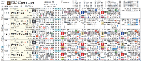 レパードＳの想定１