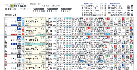 有馬記念２