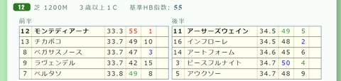 小倉１２Ｒ２