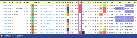 松山弘平騎手２