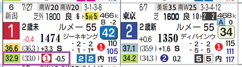 ゾロアストロ(上がり最速)