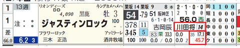 ジャスティンロック（川田騎手）