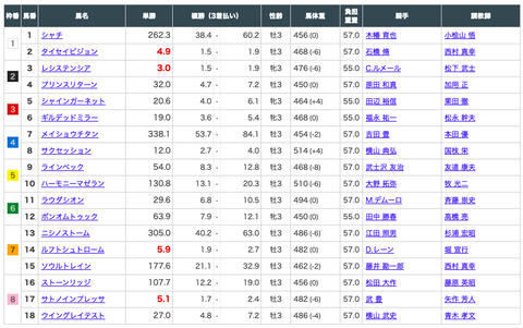 スクリーンショット 2020-05-11 13.19.13