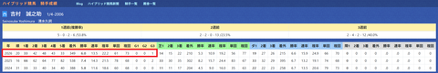 吉村誠之助騎手