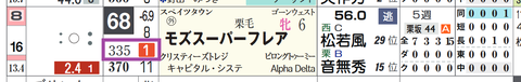 モズスーパーフレア（「推定前半３ハロン」１位）