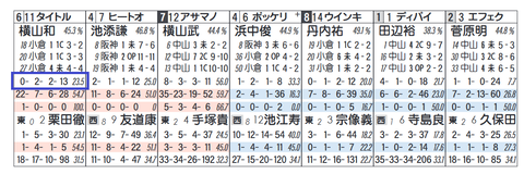 タイトルホルダー（横山和騎手）