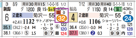 新潟１Ｒ