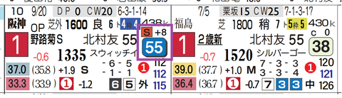 アランカール（野路菊Ｓ）