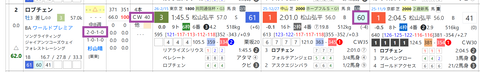 ロブチェン