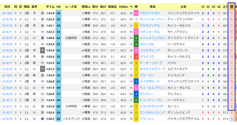 中京ダート1800ｍの傾向２