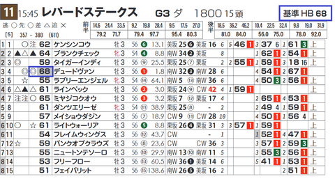 「基準ハイブリッド指数」レパードＳ