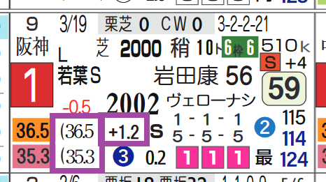 デシエルト(若葉S)