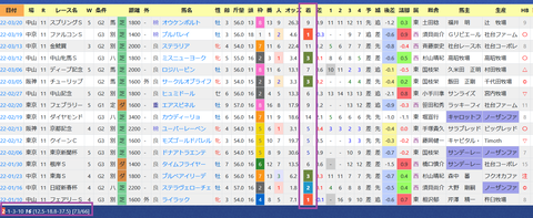 デムーロ騎手