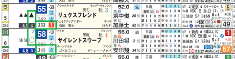 東京12R2