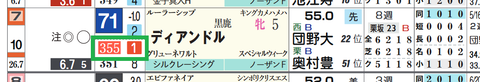 ディアンドル(「推定前半3ハロン」1位)