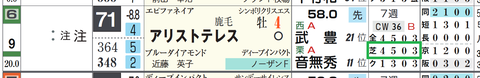 アリストテレス（「クラス成績」）