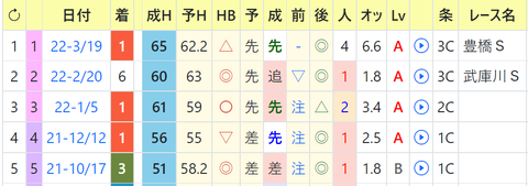 CapD20220506_1