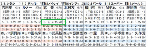 メイケイエール（武豊騎手）
