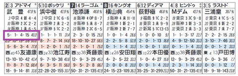 アドマイヤビルゴ（武豊騎手）