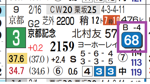 マコトヴェリーキー(京都記念)