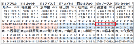 ノーブルマーズ