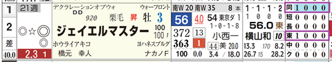 東京８Ｒ３
