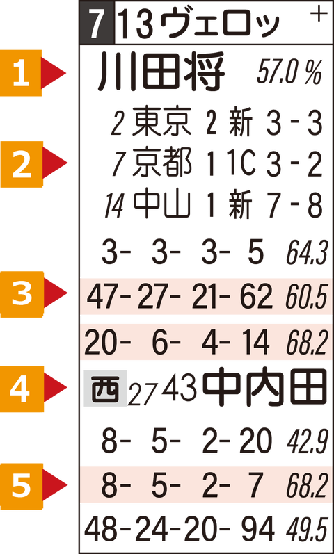データシート④