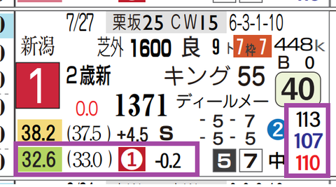 フィロステファニ（新馬）