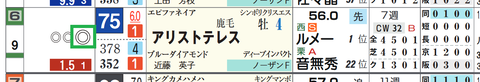 アリストテレス（「ハイブリッド指数」１番手）