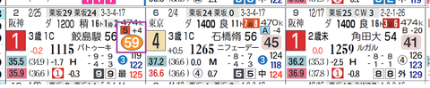 中京１０Ｒ