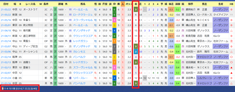 安田隆行厩舎３