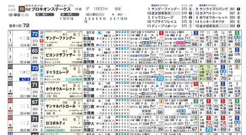 プロキオンＳ２