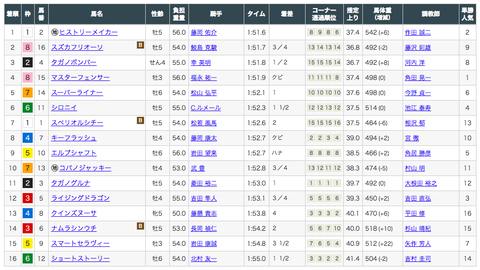 スクリーンショット 2019-12-24 20.10.42