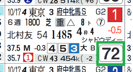 サラキア（府中牝馬Ｓ）