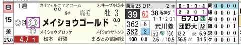 阪神２Ｒ３
