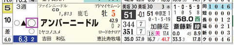 福島８Ｒ