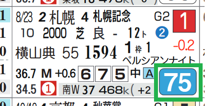 ノームコア（札幌記念）