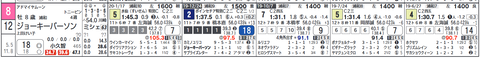 ５Ｒ⑫ジョッキーパーソン