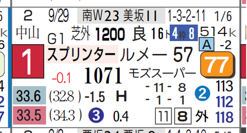 タワーオブロンドン（スプリンターズＳ）