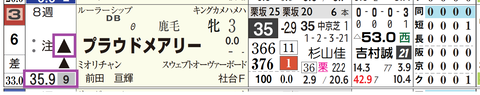 阪神1R3