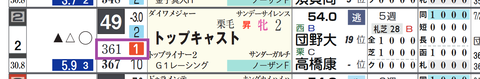トップキャスト（「推定前半３ハロン」１位）