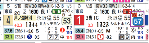 新潟９Ｒ