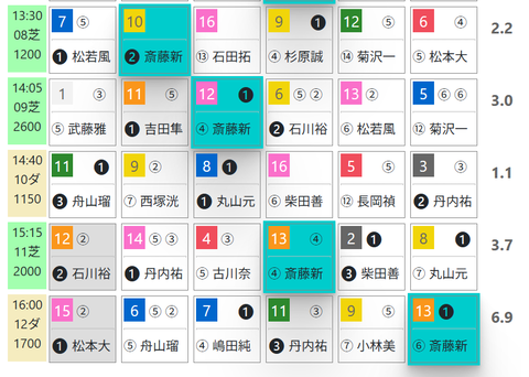 福島８Ｒ０