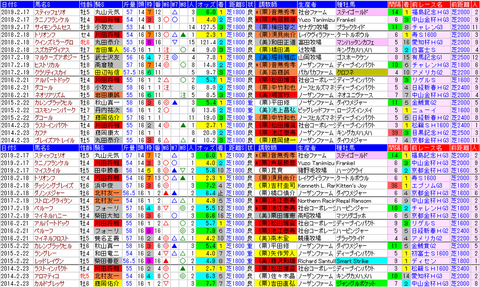 「データパック」小倉大賞典