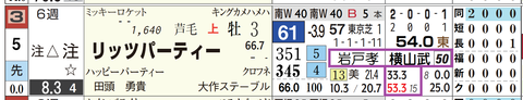 リッツパーティー（「騎手×厩舎成績」）