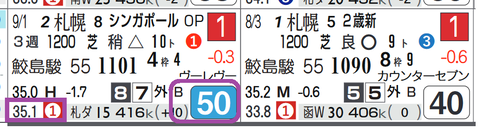 カワキタマナレア（２連勝）